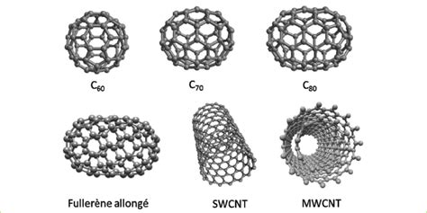  Fullerenes : Des Matériaux Carbonés pour les Revêtements de Haute Performance !