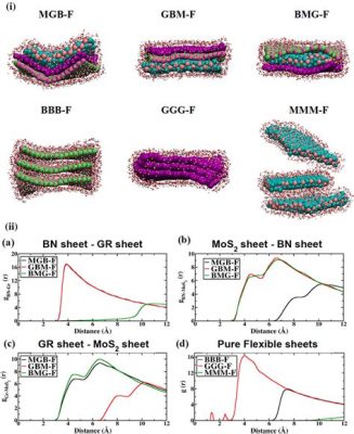  MoS2: Miracle Material pour l'Electronique Flexible et la Catalyse Verte !