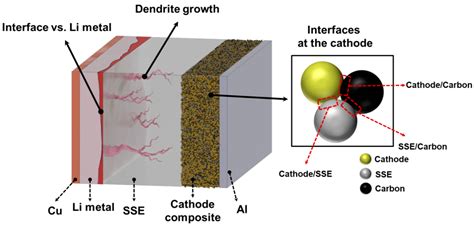 Sulfide Verre: Revolutionnant l'Électrochimie et les Batteries à Solid-State?