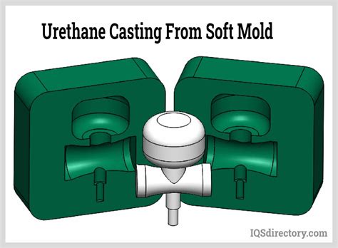 Urethane Mousse: Un matériau de pointe pour l'isolation et la fabrication de produits moulés !