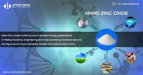 Pourquoi le Zinc Oxide est-il un Champion de la Nanotechnologie pour les Revêtements et les Filtres ?