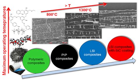  Composite Ceramics: Unlocking Strength and Stability in High-Temperature Applications!