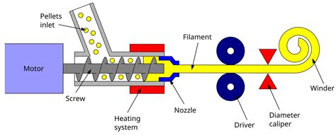  Kelvin, Filament Extrusion: Décryptage d'une Fibre Rare et Exceptionnelle !