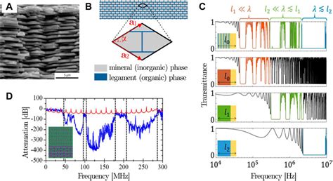  L’Urénite Pour L’Isolation Thermique Et Les Applications Acoustiques Avancées!