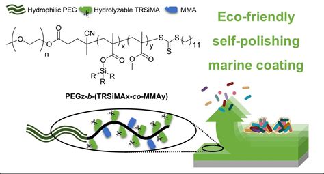 Méthacrylate de Polyéthyle glycol: Le matériau multifonctionnel qui révolutionne l'industrie biomédicale !