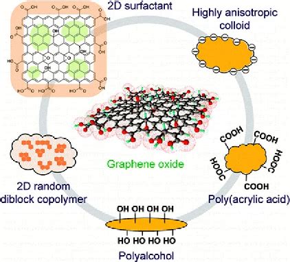  Ultra-Hautes Performances du Um graphene : Vers une révolution industrielle sans précédent ?