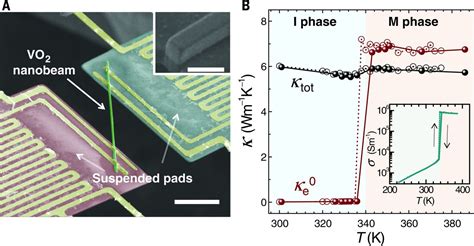  Vanadium Dioxide: Un Caméléon Electronique pour l'Optique et les Capteurs Thermiques ?